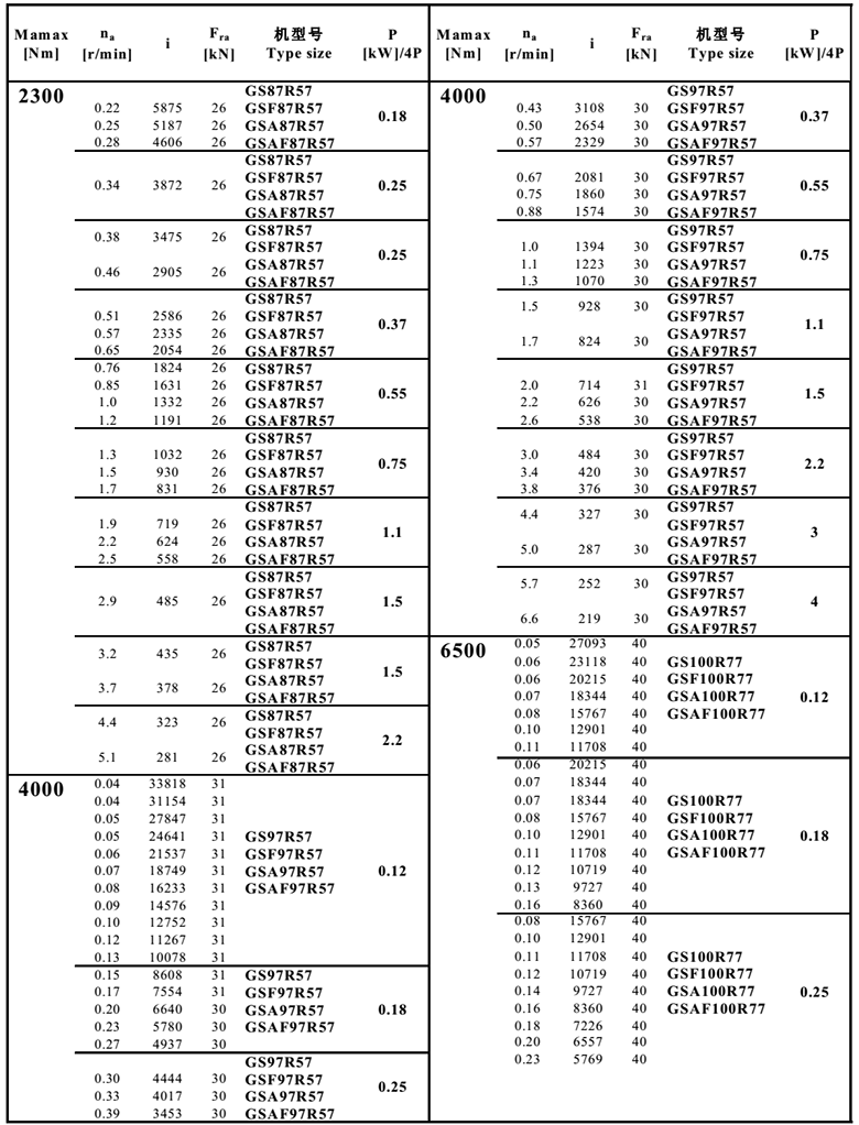 常州耐強傳動機械（xiè）有限公司