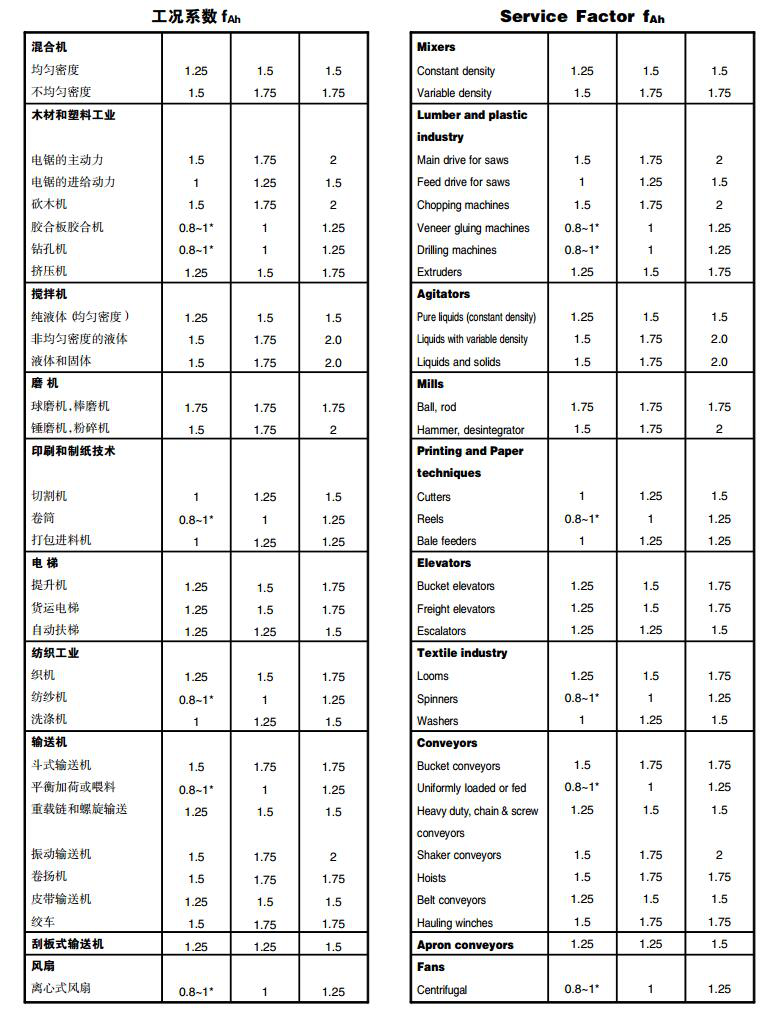 常州耐強傳動機械有限公司